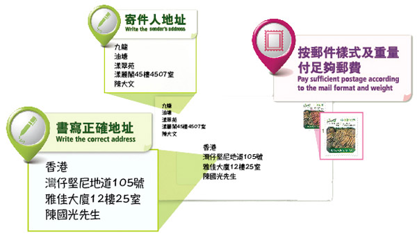 香港信件信封格式-香港信件中文地址格式示例